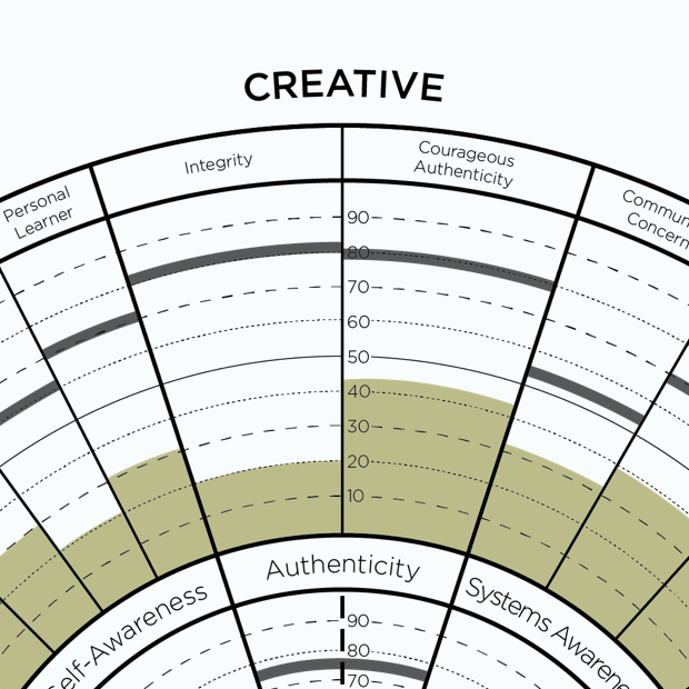 An example of one of the many assessments offered by Emily Rogers.